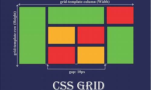 gridlayoutgroup 源码